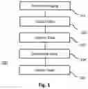 Fig. 02 - METHOD TO SELECT RADIATION DOSAGE FOR TUMOR TREATMENT BASED ON CELLULAR IMAGING