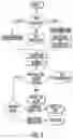 Fig. 07 - ENCAPSULATED PRE-ANALYTIC WORKFLOWS FOR FLOW-THROUGH DEVICES, LIQUID CHROMATOGRAPHY AND MASS SPECTROMETRIC ANALYSIS
