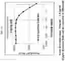 Fig. 02 - ANALYTE DETECTION IMMUNOASSAY