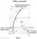 Fig. 09 - Temperature test apparatus and temperature test method