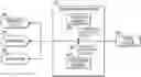 Fig. 01 - Context-based access control and revocation for data governance and loss mitigation