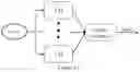 Fig. 07 - NEURAL NETWORK AND METHOD FOR MACHINE LEARNING ASSISTED SPEECH RECOGNITION