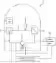 Fig. 01 - Hydrogenation system for a pressurized water reactor