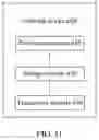 Fig. 08 - Method and apparatus for determining reference signal sequence, computer program product, and computer readable storage medium