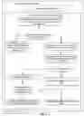 Fig. 07 - Customized code bundle to enable secure communication from internet of things devices at wireless networks