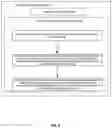 Fig. 08 - Customized code bundle to enable secure communication from internet of things devices at wireless networks