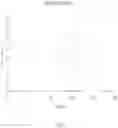 Fig. 04 - Compositions for Nanoemulsion Delivery Systems