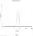 Fig. 06 - Compositions for Nanoemulsion Delivery Systems