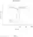 Fig. 07 - Compositions for Nanoemulsion Delivery Systems