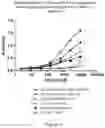 Fig. 05 - Multivalent delivery of immune modulators by liposomal spherical nucleic acids for prophylactic or therapeutic applications