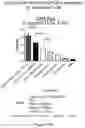 Fig. 06 - Multivalent delivery of immune modulators by liposomal spherical nucleic acids for prophylactic or therapeutic applications