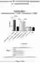 Fig. 07 - Multivalent delivery of immune modulators by liposomal spherical nucleic acids for prophylactic or therapeutic applications