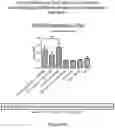 Fig. 09 - Multivalent delivery of immune modulators by liposomal spherical nucleic acids for prophylactic or therapeutic applications