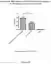 Fig. 11 - Multivalent delivery of immune modulators by liposomal spherical nucleic acids for prophylactic or therapeutic applications