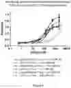 Fig. 12 - Multivalent delivery of immune modulators by liposomal spherical nucleic acids for prophylactic or therapeutic applications