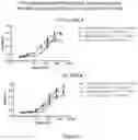 Fig. 13 - Multivalent delivery of immune modulators by liposomal spherical nucleic acids for prophylactic or therapeutic applications