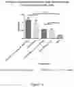 Fig. 14 - Multivalent delivery of immune modulators by liposomal spherical nucleic acids for prophylactic or therapeutic applications