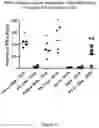 Fig. 15 - Multivalent delivery of immune modulators by liposomal spherical nucleic acids for prophylactic or therapeutic applications
