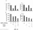 Fig. 13 - Drug delivery methods and compositions