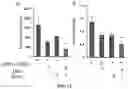 Fig. 14 - Drug delivery methods and compositions