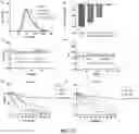 Fig. 18 - Drug delivery methods and compositions