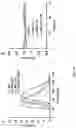 Fig. 28 - Drug delivery methods and compositions