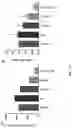 Fig. 29 - Drug delivery methods and compositions
