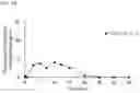 Fig. 06 - LONG-LASTING FORMULATION CONTAINING RIVASTIGMINE, AND METHOD FOR PREPARING SAME