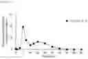 Fig. 07 - LONG-LASTING FORMULATION CONTAINING RIVASTIGMINE, AND METHOD FOR PREPARING SAME