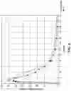 Fig. 03 - Rapidly disintegrating solid oral dosage forms containing dasatinib