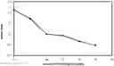 Fig. 01 - DOSE DUMPING RESISTANT PHARMACEUTICAL COMPOSITIONS COMPRISING VERINURAD