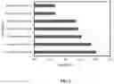 Fig. 02 - DOSE DUMPING RESISTANT PHARMACEUTICAL COMPOSITIONS COMPRISING VERINURAD