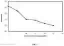 Fig. 03 - DOSE DUMPING RESISTANT PHARMACEUTICAL COMPOSITIONS COMPRISING VERINURAD