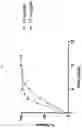 Fig. 14 - COMPOSITE DRUG PARTICLES AND USES THEREOF