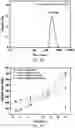 Fig. 09 - NANOCOMPOSITE PARTICLE AND USES THEREOF