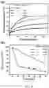 Fig. 10 - NANOCOMPOSITE PARTICLE AND USES THEREOF