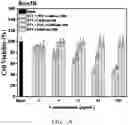 Fig. 11 - NANOCOMPOSITE PARTICLE AND USES THEREOF