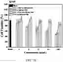 Fig. 12 - NANOCOMPOSITE PARTICLE AND USES THEREOF