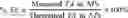 Fig. 02 - Nanoparticles for treatment of posterior segment ocular diseases and conditions