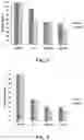 Fig. 03 - Nanoparticles for treatment of posterior segment ocular diseases and conditions