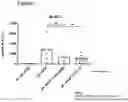 Fig. 02 - METHODS AND COMPOSITIONS FOR TREATMENT OF INFLAMMATION AND OXIDATIVE STRESS