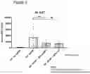 Fig. 03 - METHODS AND COMPOSITIONS FOR TREATMENT OF INFLAMMATION AND OXIDATIVE STRESS