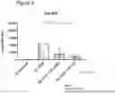 Fig. 05 - METHODS AND COMPOSITIONS FOR TREATMENT OF INFLAMMATION AND OXIDATIVE STRESS