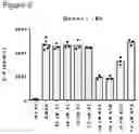 Fig. 06 - METHODS AND COMPOSITIONS FOR TREATMENT OF INFLAMMATION AND OXIDATIVE STRESS