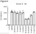 Fig. 07 - METHODS AND COMPOSITIONS FOR TREATMENT OF INFLAMMATION AND OXIDATIVE STRESS