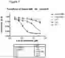 Fig. 08 - METHODS AND COMPOSITIONS FOR TREATMENT OF INFLAMMATION AND OXIDATIVE STRESS