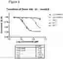 Fig. 09 - METHODS AND COMPOSITIONS FOR TREATMENT OF INFLAMMATION AND OXIDATIVE STRESS