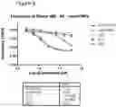 Fig. 10 - METHODS AND COMPOSITIONS FOR TREATMENT OF INFLAMMATION AND OXIDATIVE STRESS