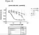 Fig. 11 - METHODS AND COMPOSITIONS FOR TREATMENT OF INFLAMMATION AND OXIDATIVE STRESS