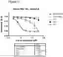 Fig. 12 - METHODS AND COMPOSITIONS FOR TREATMENT OF INFLAMMATION AND OXIDATIVE STRESS